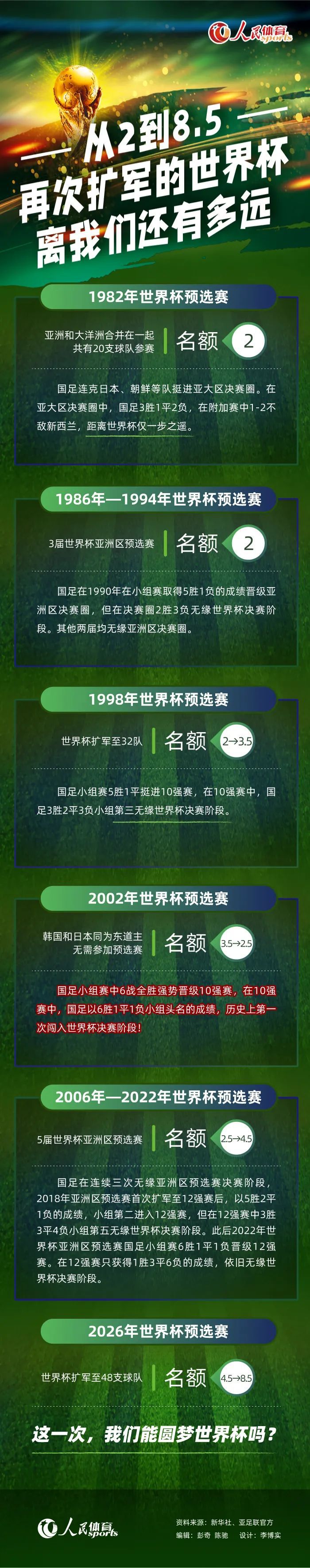 门将：刘殿座后卫：李磊、吴少聪、蒋光太、徐浩峰中场：韦世豪、吴曦、王上源、刘彬彬前锋：谭龙、武磊中国香港对阵国足首发：安永佳领衔 艾里奥队长中国香港队公布了今晚21:30对阵国足的比赛名单，安永佳、茹子楠均首发登场。